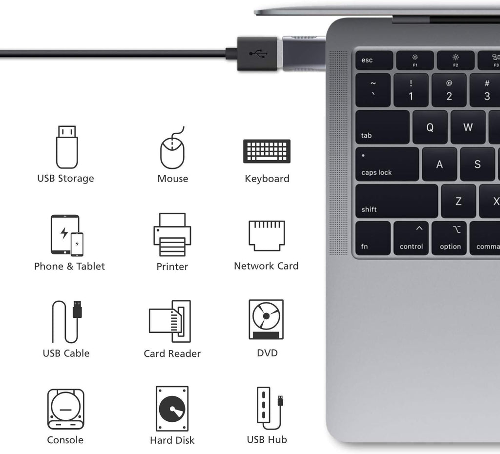 USB-C to USB 3.0 Adapter (2-Pack), Thunderbolt 4/3 to USB Female OTG for Macbook 2025, Ipad 2025, Samsung, More Type-C Devices